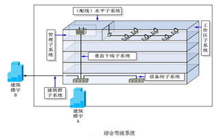 綜合布線系統的核心特點、當前市場焦點與相關產品概述